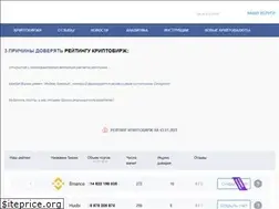 Sites similar to crypto-markets.ru