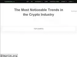 Sites similar to cryptobeholder.com