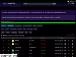 Sites similar to cryptobits.email