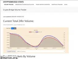 Sites similar to cryptobridgestats.com