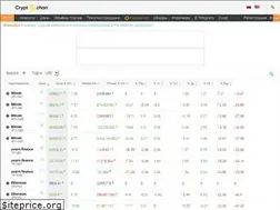 Sites similar to cryptochan.net
