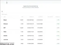 Sites similar to cryptocoinrank.com