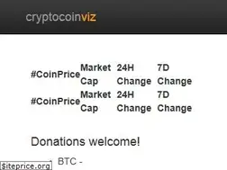 Sites similar to cryptocoinviz.com