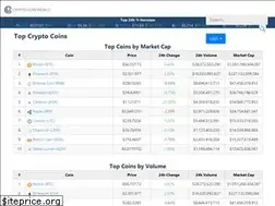 Sites similar to cryptocoinworld.io