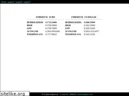 Sites similar to cryptocompare.nl