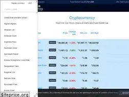 Sites similar to cryptocurrency.com.tr