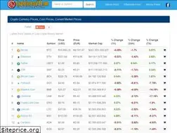 Sites similar to cryptocurrency724.com