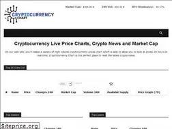 Sites similar to cryptocurrencychart.io