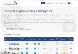 Sites similar to cryptocurrencyexchangelist.info