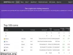 Sites similar to cryptodelver.com