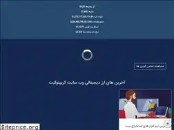 Sites similar to cryptokit.best