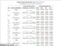 Sites similar to cryptomarketplot.com
