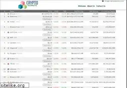 Sites similar to cryptomarkets.com