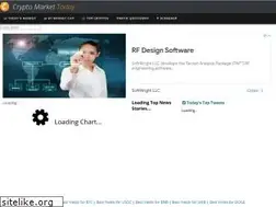 Sites similar to cryptomarkettoday.com