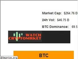 Sites similar to cryptomarketwatch.pro
