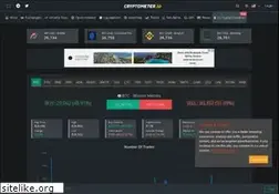 Sites similar to cryptometer.io