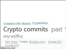 Sites similar to cryptomiso.com