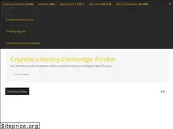 Sites similar to cryptonews.best