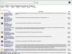 Sites similar to cryptonewswire.com