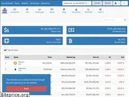Sites similar to cryptoperks.net