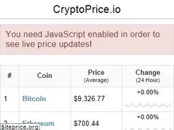Sites similar to cryptoprice.io