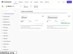 Sites similar to cryptoquant.com