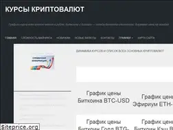 Sites similar to cryptorate.ru