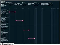 Sites similar to cryptoshi.com
