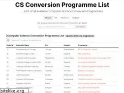 Sites similar to cs-conversion-list.com