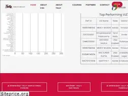 Sites similar to csctally.in