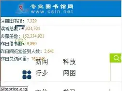 Sites similar to csln.net