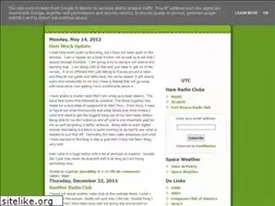 Sites similar to csnivek.blogspot.com