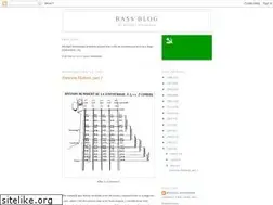 Sites similar to csobassblog.blogspot.com
