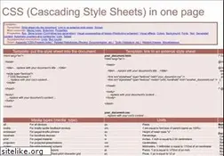 Sites similar to css.su