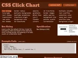 Sites similar to css3clickchart.com
