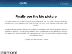 Sites similar to ctd.ai