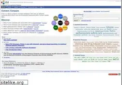 Sites similar to ctdbase.org