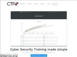 Sites similar to ctfd.io
