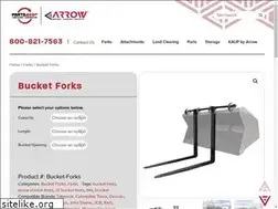 Sites similar to cti-products.com