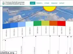 Sites similar to ctl.com.pl