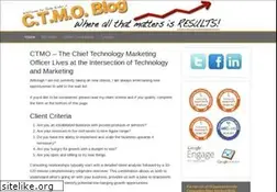 Sites similar to ctmo.com