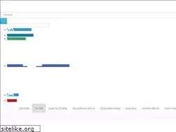 Sites similar to ctn-cantho.com.vn