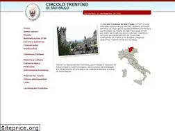 Sites similar to ctsp.org.br
