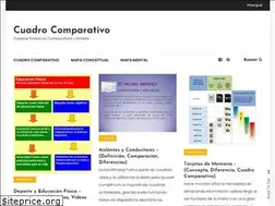 Sites similar to cuadros-comparativos.com