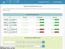 Sites similar to cuanto-es.com