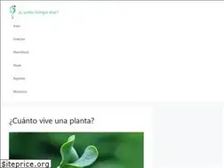 Sites similar to cuantotiempovive.com