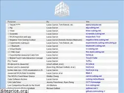 Sites similar to cubing.net