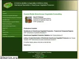 Sites similar to cuestaroble.com