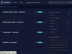 Sites similar to cuevana3.cc
