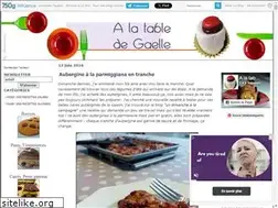 Sites similar to cuisinedegaelle.canalblog.com